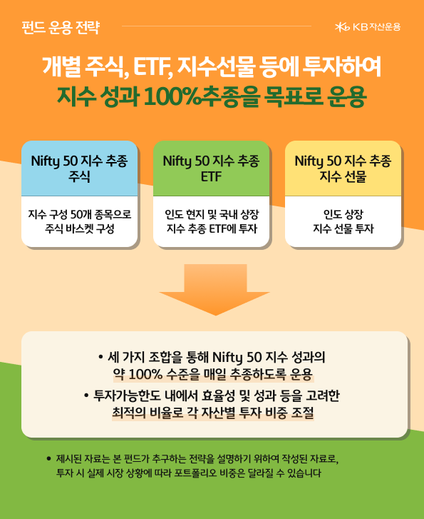 개별주식과 etf, 지수 선물 투자 등으로 통해 nifty 50 지수 성과의 100% 추종을 목표로 하는 'kb 스타 인도 nifty 50 인덱스' 펀드.